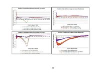 Diplomdarbs 'Lielmolekulārā un mazmolekulārā fluoresceīna pielietojamības salīdzinājums optom', 114.