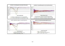 Diplomdarbs 'Lielmolekulārā un mazmolekulārā fluoresceīna pielietojamības salīdzinājums optom', 116.