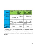 Referāts 'Rūpnīca „Sakret” Gruntis', 17.