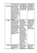 Konspekts 'Politiķu tiesu runas analīze', 1.