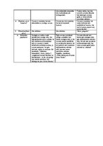 Konspekts 'Politiķu tiesu runas analīze', 2.