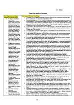 Diplomdarbs 'Pilsētnieka socializācija lauku vidē - jaunas identitātes veidošanās?', 85.