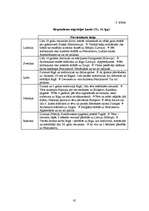 Diplomdarbs 'Pilsētnieka socializācija lauku vidē - jaunas identitātes veidošanās?', 92.