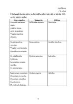 Diplomdarbs 'Smilšu terapijas nozīme internā aprūpē', 55.