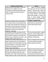 Konspekts 'Integrēta nodarbība sākumskolā ar dominanti dabaszinībās par tematu "Maņu orgāni', 2.