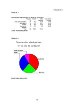Referāts 'Latvijas heteroseksuālās sabiedrības attieksme pret biseksuālismu', 20.