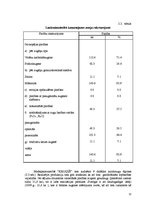 Referāts 'Augseku sistēmas projektēšana modeļsaimniecībai', 11.