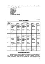 Referāts 'Augseku sistēmas projektēšana modeļsaimniecībai', 18.