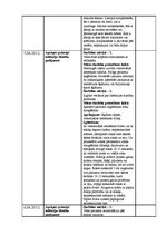 Prakses atskaite 'Prakses dienasgrāmata', 15.