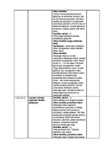 Prakses atskaite 'Prakses dienasgrāmata', 16.