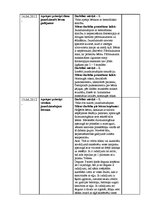 Prakses atskaite 'Prakses dienasgrāmata', 19.