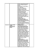 Prakses atskaite 'Prakses dienasgrāmata', 20.