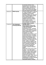 Prakses atskaite 'Prakses dienasgrāmata', 24.