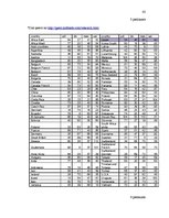 Referāts 'Japānas multinacionālo uzņēmumu vadīšanas īpatnības', 42.