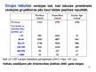 Prezentācija 'Grupēšana. Statistika', 10.