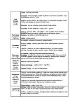 Konspekts 'Zinātnieki (6.gs. p.m.ē. - 20.gs.)', 1.