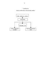 Referāts 'Valsts civildienesta ierēdņi - valsts pārvaldes subjekti', 16.