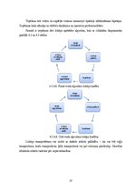 Diplomdarbs 'Saplākšņa padeves līnija defektu aizsmērēšanai/tepēšanai', 25.