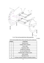 Diplomdarbs 'Saplākšņa padeves līnija defektu aizsmērēšanai/tepēšanai', 37.