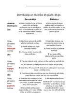 Konspekts 'Demokrātija un diktatūra', 1.