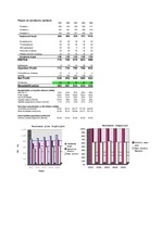 Biznesa plāns 'Biznesa plāns', 4.