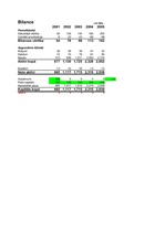 Biznesa plāns 'Biznesa plāns', 5.