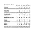 Biznesa plāns 'Biznesa plāns', 6.