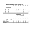 Biznesa plāns 'Biznesa plāns', 7.