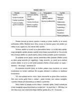 Referāts 'Pusaudžu psiho-sociālo problēmu raksturojums sociālā riska ģimenēs', 7.