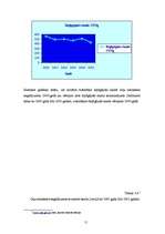 Referāts 'Ceļu satiksmes negadījumi Ogres rajonā', 11.