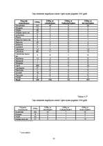 Referāts 'Ceļu satiksmes negadījumi Ogres rajonā', 16.