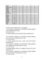 Referāts 'Ceļu satiksmes negadījumi Ogres rajonā', 17.