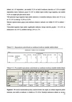 Diplomdarbs 'Kafejnīcas "Bastions" tirgus segmentācija', 22.