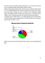 Diplomdarbs 'Kafejnīcas "Bastions" tirgus segmentācija', 24.