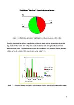 Diplomdarbs 'Kafejnīcas "Bastions" tirgus segmentācija', 31.