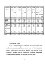 Referāts 'Ресурсы поверхностных вод Краснодарского края', 10.
