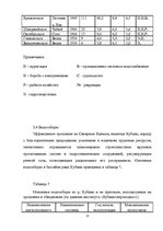 Referāts 'Ресурсы поверхностных вод Краснодарского края', 21.