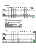 Paraugs 'Kā veicama finanšu analīze izvēlētajā uzņēmumā', 5.