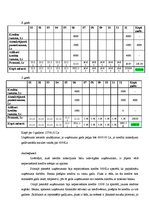 Paraugs 'Kā veicama finanšu analīze izvēlētajā uzņēmumā', 6.