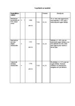 Paraugs 'Kā veicama finanšu analīze izvēlētajā uzņēmumā', 9.