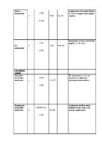 Paraugs 'Kā veicama finanšu analīze izvēlētajā uzņēmumā', 10.