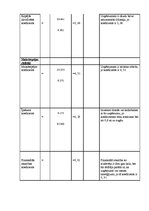 Paraugs 'Kā veicama finanšu analīze izvēlētajā uzņēmumā', 11.