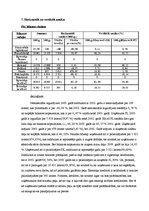 Paraugs 'Kā veicama finanšu analīze izvēlētajā uzņēmumā', 13.