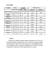 Paraugs 'Kā veicama finanšu analīze izvēlētajā uzņēmumā', 14.