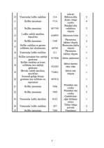 Referāts 'Gultņi būvmašīnās', 8.