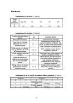 Referāts 'Gultņi būvmašīnās', 17.