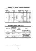 Referāts 'Gultņi būvmašīnās', 18.