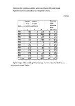 Referāts 'Pasažieru pārvadājumu analīze un dinamika', 12.