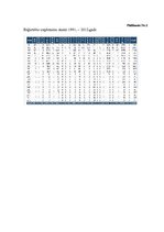 Referāts 'AS "X" darbinieku motivācijas līmeņa paaugstināšanas projekts', 38.