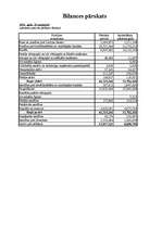 Konspekts 'VEF bankas finanšu pārskatu analīze', 10.